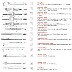 Temperature sensors diagram